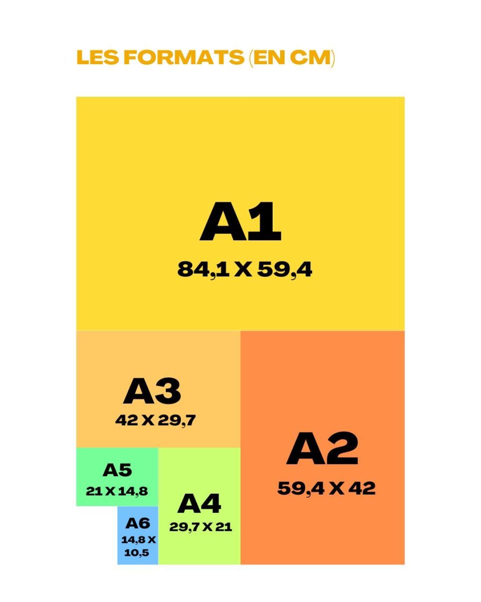 Formats papier